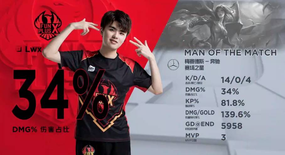 但球队的防 但球队的防